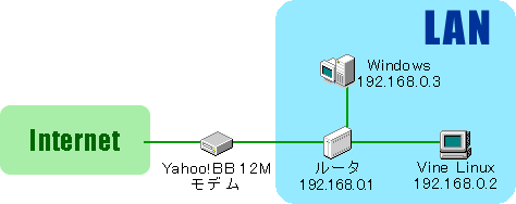 [ 図S-001 ネットワーク構成図 ]