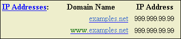 [ }ZE-009@u IP Addresses vւ̒ǉmF ]